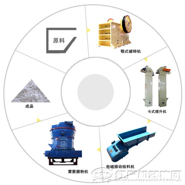 重鈣粉生產(chǎn)線（客戶(hù)現(xiàn)場(chǎng)流程圖）