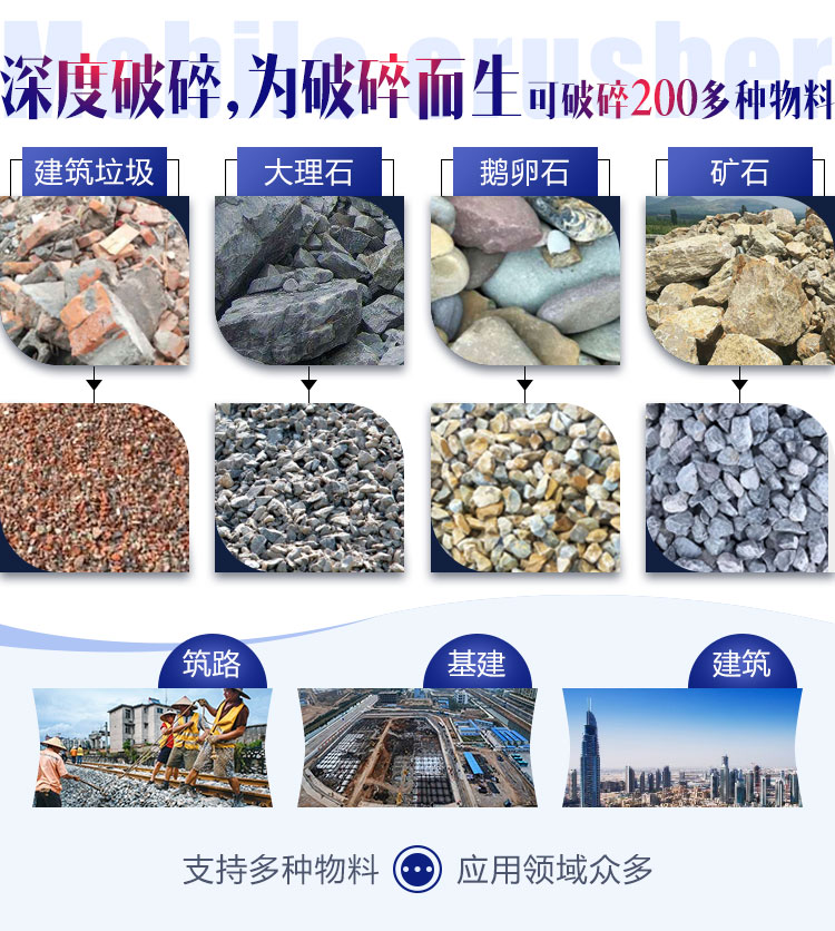 面對各種石料各種需求，建筑石子破碎機配置不同