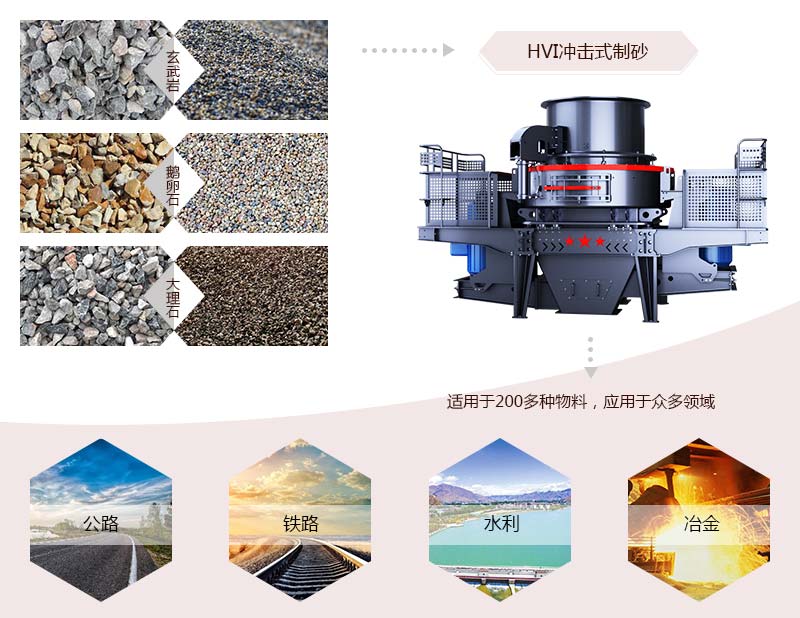 HVI沖擊式制砂、整形機應用