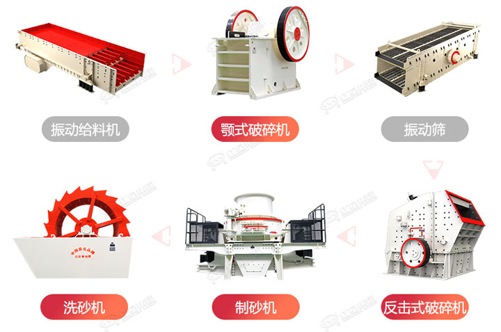 制砂生產(chǎn)流程圖，廠家可在線設計搭配生產(chǎn)線