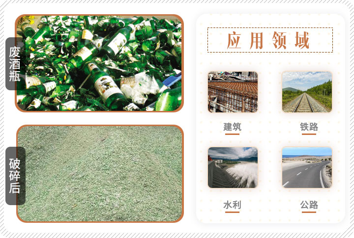 啤酒瓶破碎前后對比，成品可應(yīng)用多個領(lǐng)域