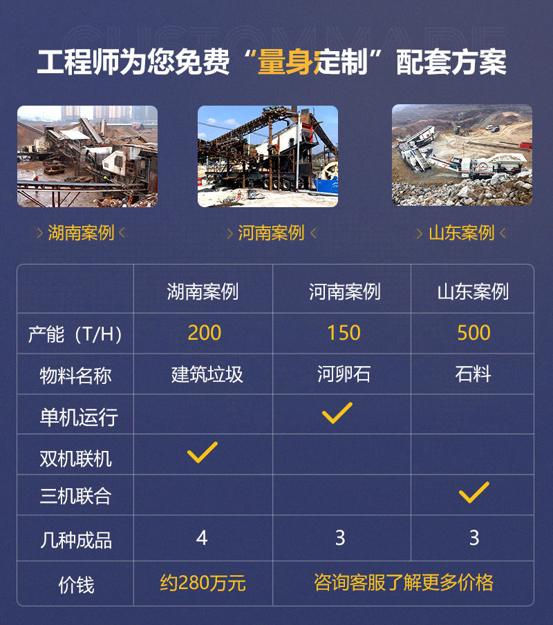 客戶案例遍及160多萬個(gè)國家和地區(qū)，可就近參觀