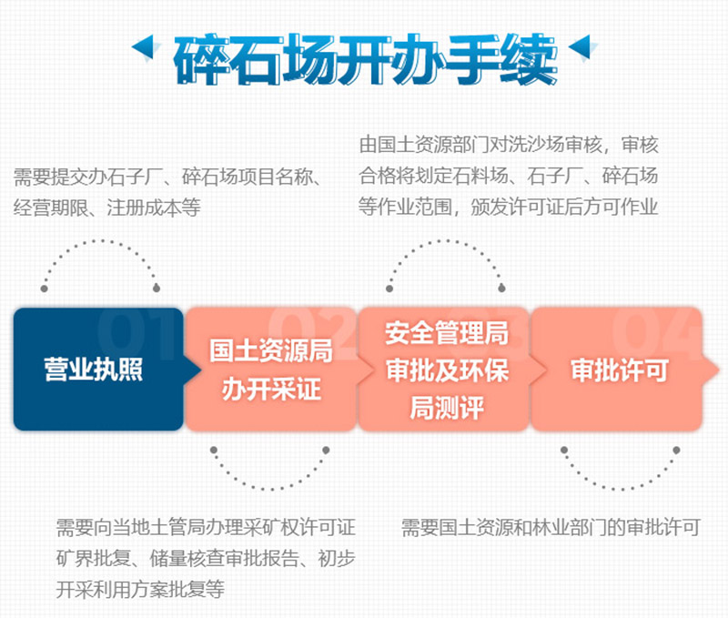 想要合法制砂廠，這些手續(xù)少不了