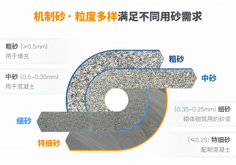 機(jī)制砂粒度多樣性，滿足各種用砂需求